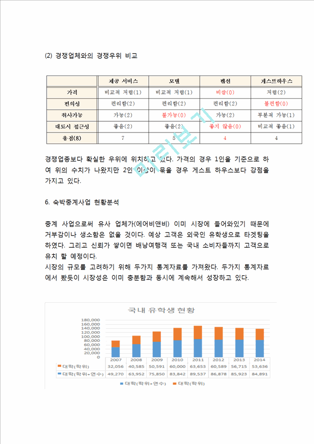 [창업계획서] 숙박공유 사이트,어플 창업 사업계획서.hwp